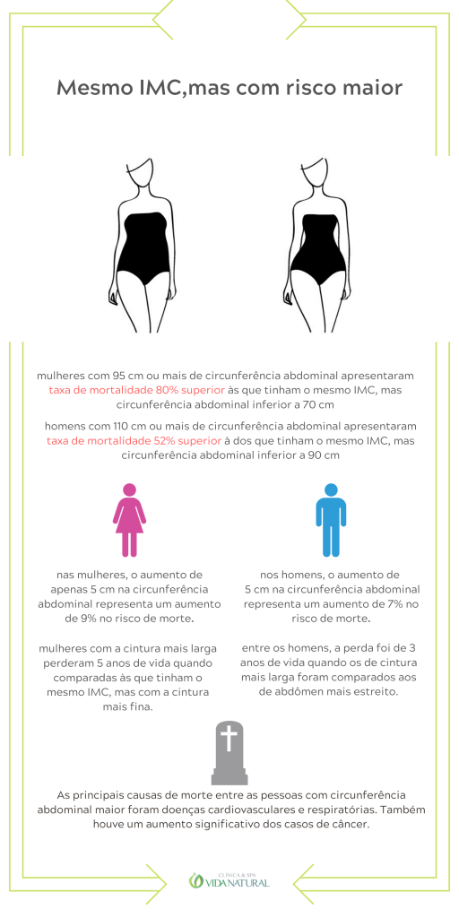 O que é uma circunferência abdominal?